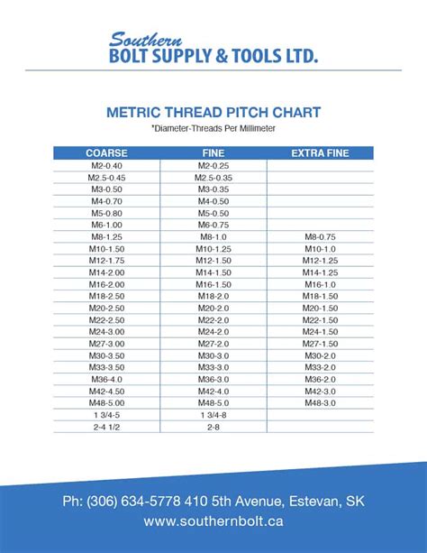 Metric Bolt Thread Chart