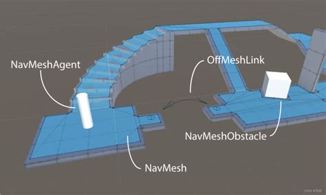 Unity Nav Mesh自动寻路unity 自动寻路 Csdn博客