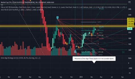 Ethereum Market Cap — Chart And Ideas — Tradingview