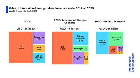 Critical Minerals Around The World Critical Minerals Energy