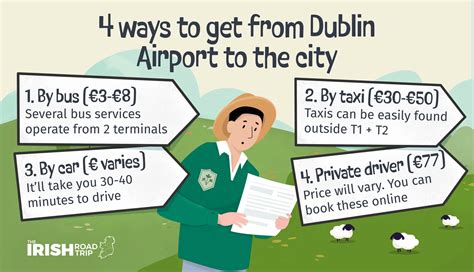 Antwort What Is The Cheapest Way To Get To Dublin City From The Airport