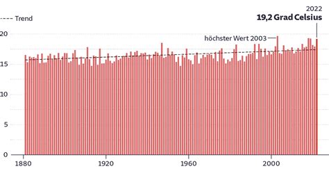 Sonnenschein Rekord Im Sommer Sz De