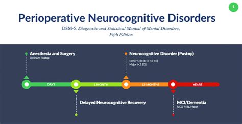 Perioperative Neurocognitive Disorders Download Scientific Diagram