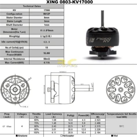 IFlight XING 0803 17000KV 1S NextGen Brushless Motor With 30mm Wire