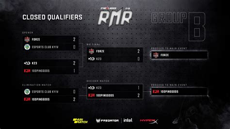 Closed Qualifiers For StarLadder CIS RMR 5 Teams Advanced To The Main