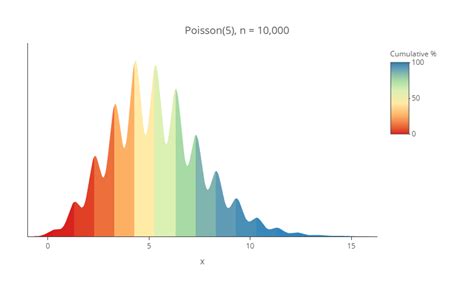 Using Heatmap Coloring On A Density Plot Using R To Visualize