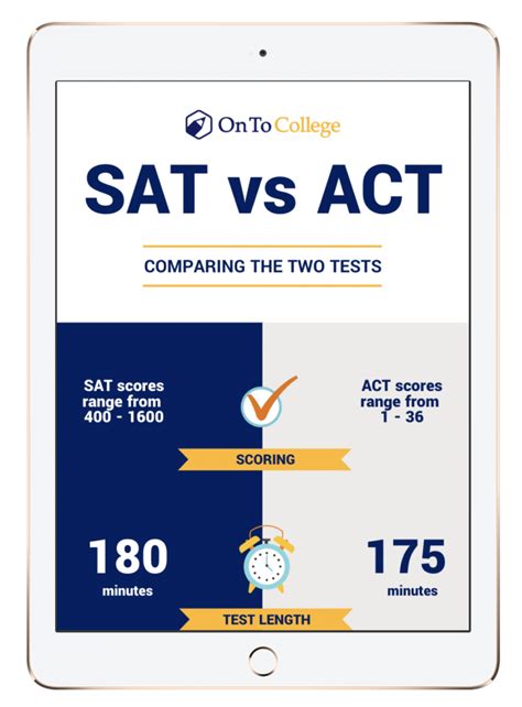 How Do You Convert Act To Sat Scores Ontocollege