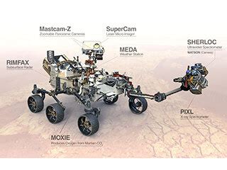 Learn About the Rover - NASA Mars