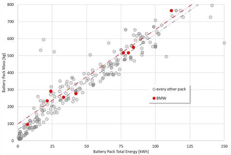 benchmarking battery packs battery design