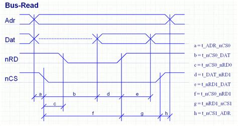 Elektronik Knowhow FPGA Mit VHDL Beispiel Prozessor Mit RAM Im