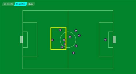 Jorge Jesus 4231/4222 FM20 Tactics by RDF | FM Scout