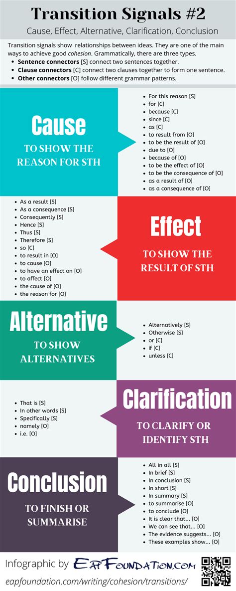 Transition Signals Infographic