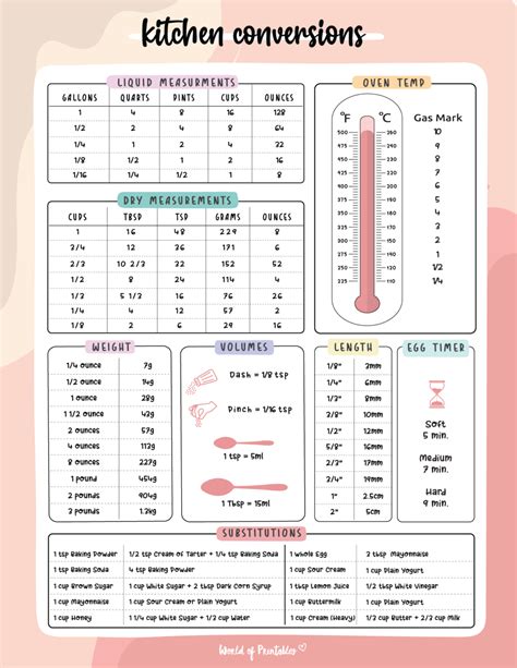 Kitchen Conversions World Of Printables