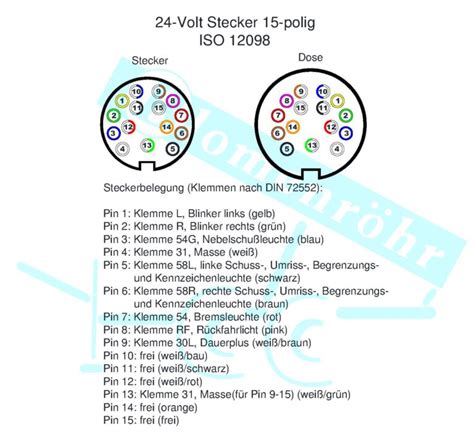 Wartung Ich Habe Meine Stecker An Meinem Blomenr Hr Anh Nger