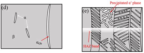 Materials Free Full Text Investigation Of The Microstructure Of