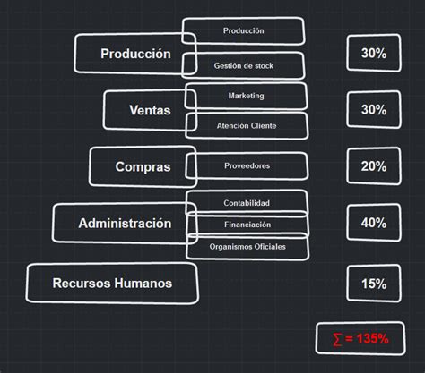 Tu Empresa Necesita Un Director Financiero Financieros Salamanca