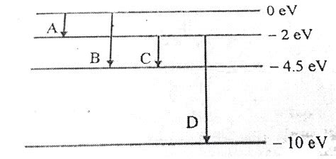 The Energy Levels Of A Hypothetical Aton Are Shown Below Which Of The