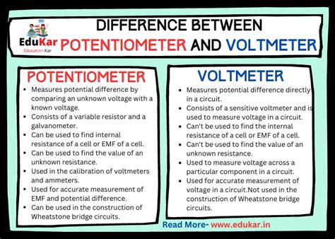 Difference Between Potentiometer And Voltmeter Edukar India