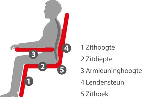 Voorkom Klachten Door De Juiste Zithouding Van Wijk Zitspecialist