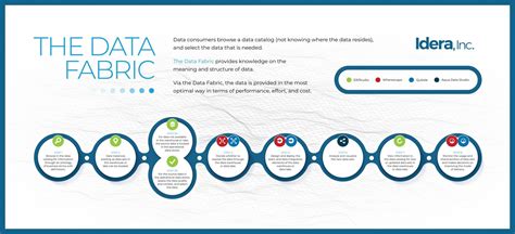 What Is Data Fabric Qubole