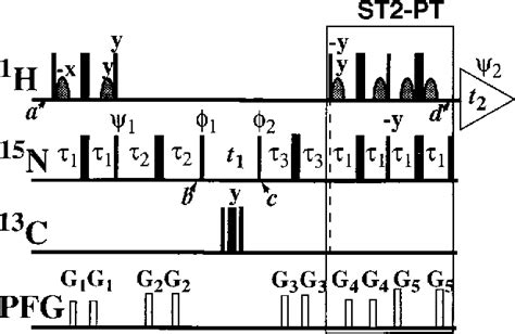 Figure 2 From NMR Scalar Couplings Across Watson Crick Base Pair