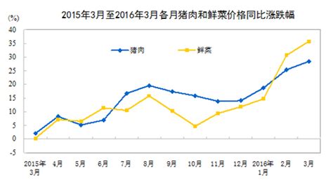 统计局：3月cpi同比涨幅与上月相同 Ppi环比由降转升 数控机床市场网