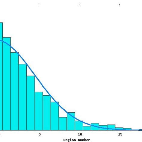 The steeper curve is generated by an initial random distribution of the ...