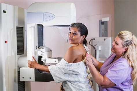 Update On Mammogram Screening Guidelines Healthywomen