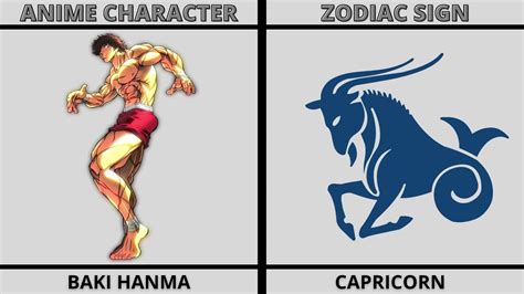 Baki Anime Characters Zodiac Signs Animo Ranker Youtube