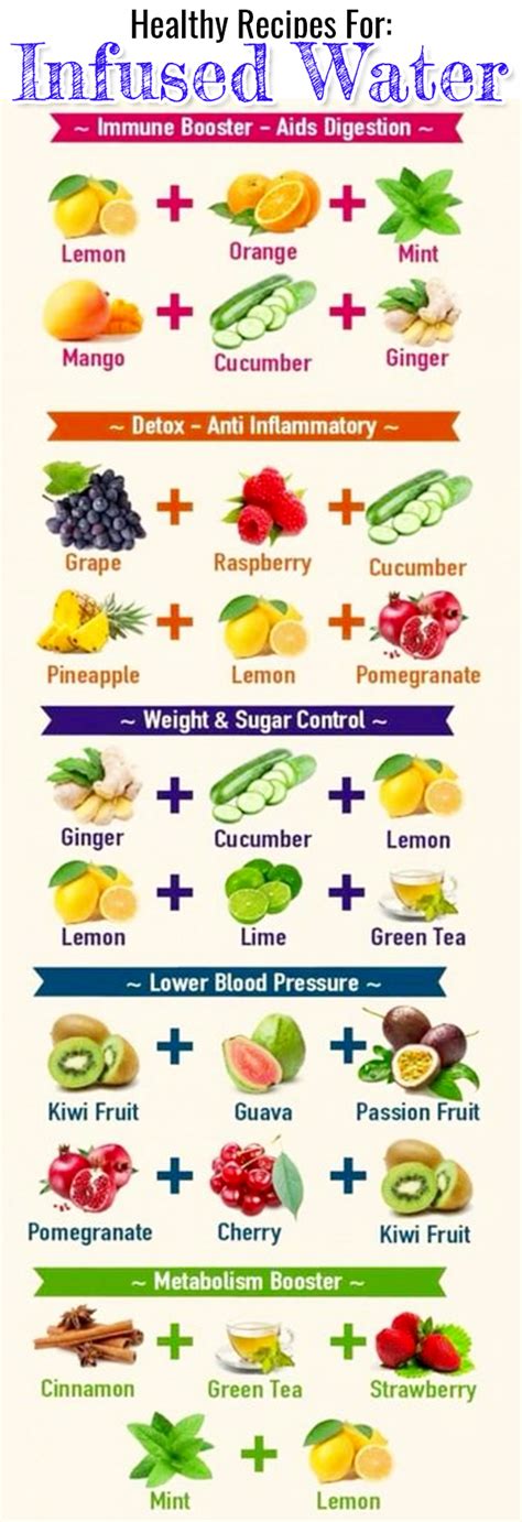 Infused Water Recipes And Benefits How To Make Fruit Water At Home