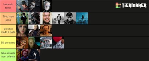 Vil Es De Filmes De Terror Tier List Community Rankings Tiermaker