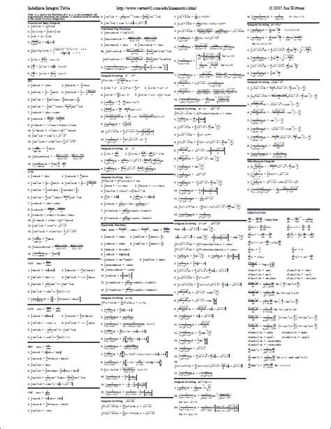 Trig Integrals Table Pdf | Awesome Home