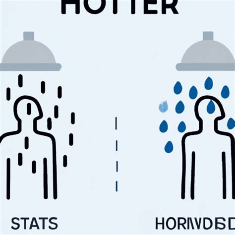 The Benefits Of Cold Showers A Comprehensive Guide The Enlightened