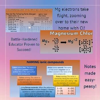 Ionic Bonding...Oh My! by CHEMISTRY PHYSICS ENGINEERING OH MY