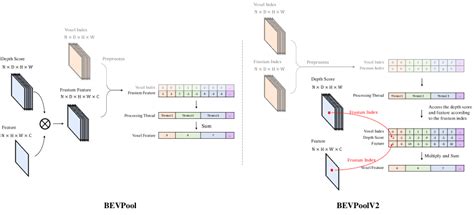 bevpoolv  cutting edge implementation  bevdet