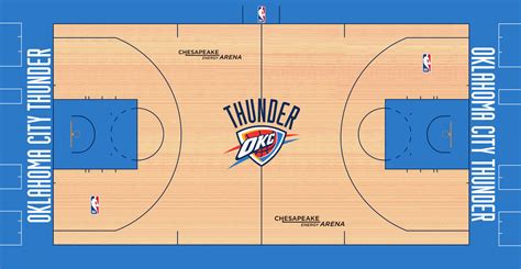 Oklahoma City Thunder Basketball Wiki