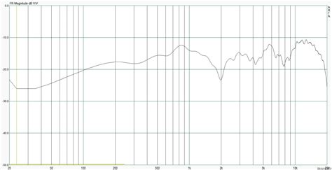 Pilot ST 303 | ldsound.info