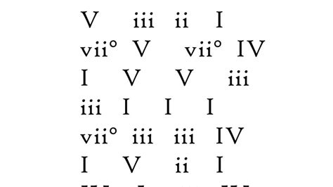 Practice Chords In Major Key Scrolling Roman Numerals Youtube