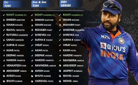 England Vs India Official T And Odi Series Players Squad List