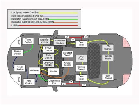 VCU Structure And Vehicle Control Structure