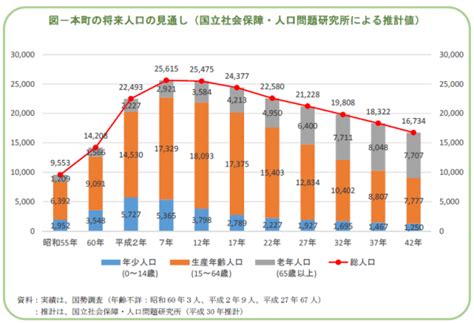 地域包括ケアシステムとは？ 栄町公式ホームページ