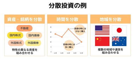 分散投資とはその方法とおすすめポートフォリオを紹介 10万円から不動産投資トモタク