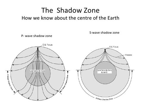 Earthquakes.ppt