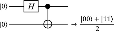 A Simple Quantum Circuit With Qubit That Produces The Entangled State