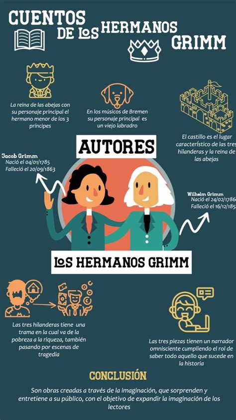 Infograf A Cuentos De Los Hermanos Grimm