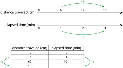 Double Number Line Worksheets - Printable And Enjoyable Learning