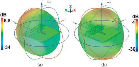 Figure From A Radiation Beam Switchable Antenna Array For G