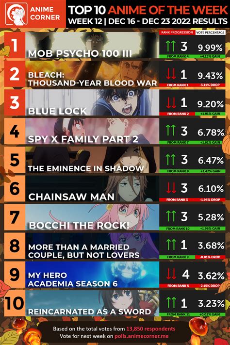 Discover 83 Top Anime List Latest In Coedo Vn