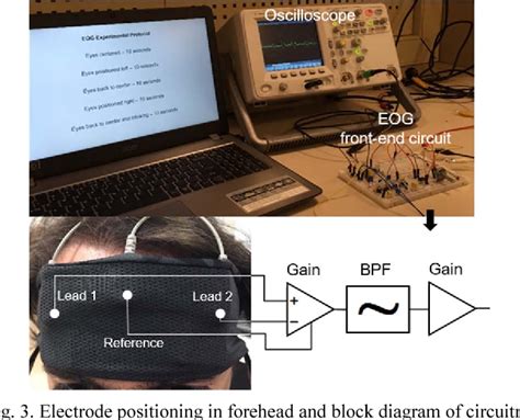 Figure 1 From Wearable Graphene Textile Enabled Eog Sensing Semantic