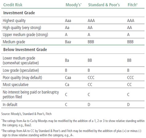 Understanding High Yield Bonds Pimco